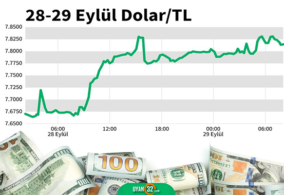 28 29 Eylul 2020 Dolar kuru
